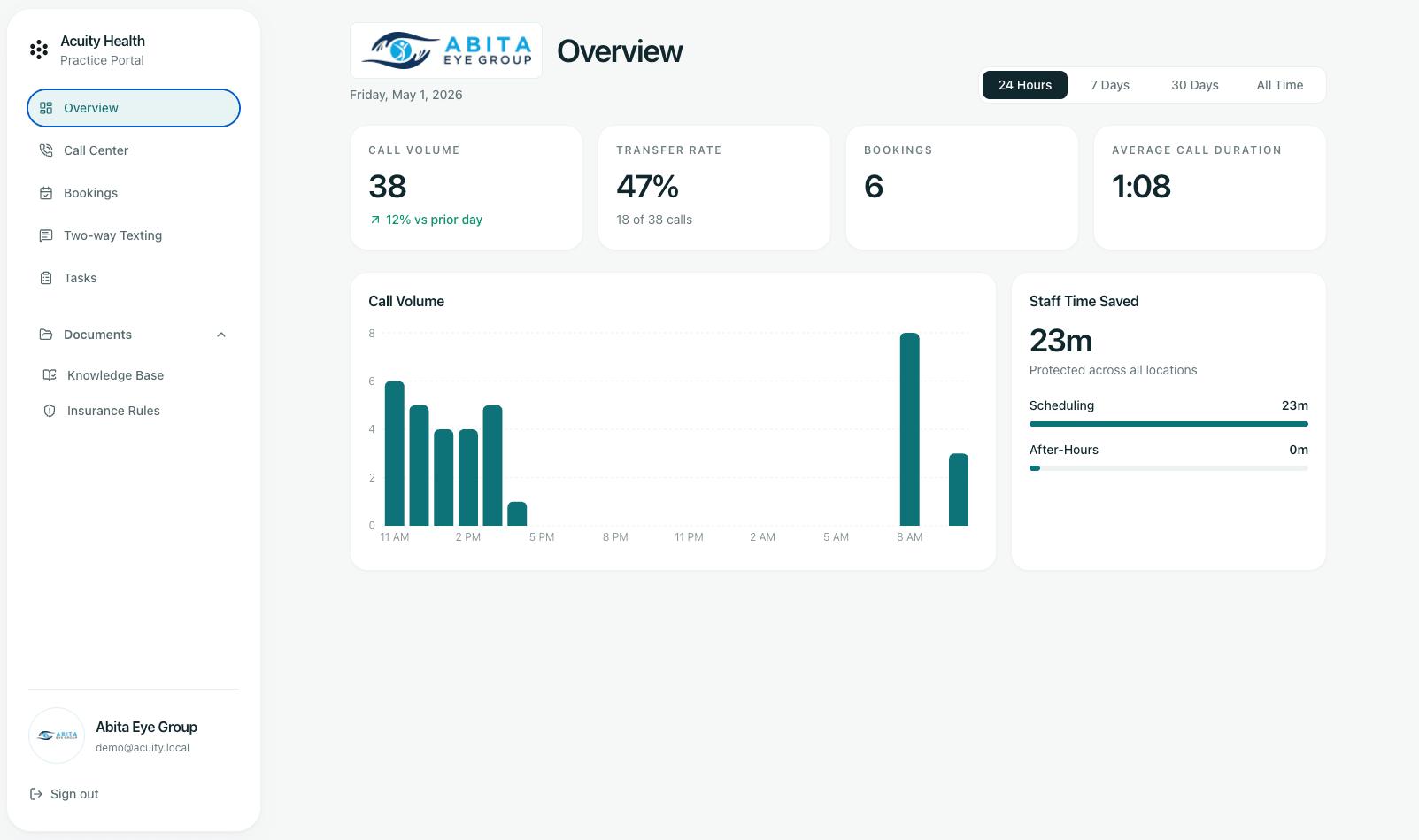 Acuity practice portal — overview dashboard
