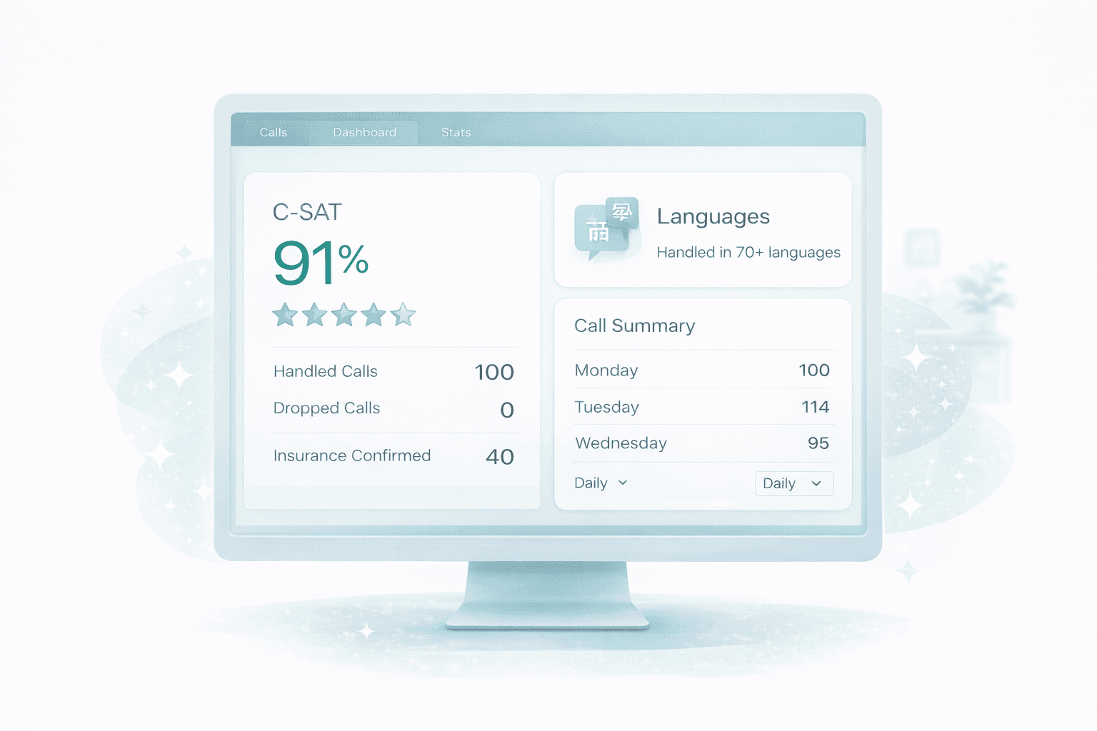 Analytics dashboard showing front-desk activity and outcomes